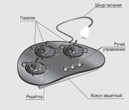 Варочная поверхность Gefest CBH 2120