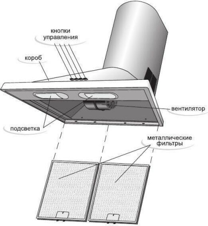 Кухонная вытяжка Gefest BO 1502