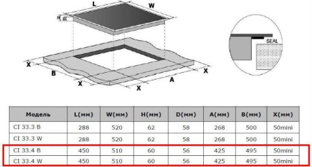 Варочная поверхность Zigmund & Shtain CI 33.4 W